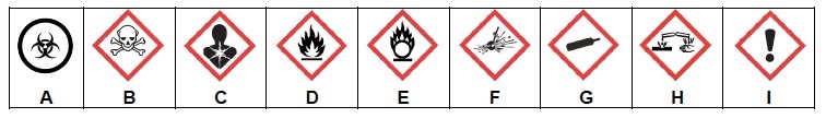 Nine WHMIS 2015 hazard pictograms labelled A to I